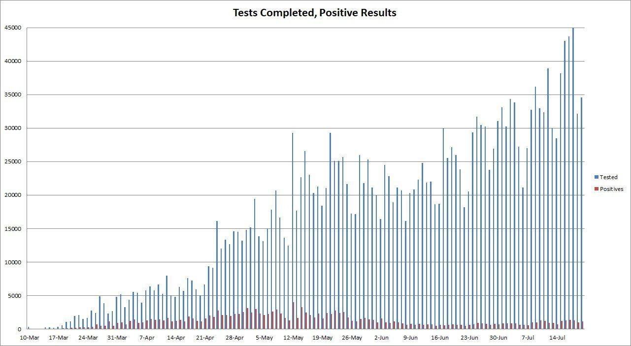 Test-Totals-and-Positives-072020